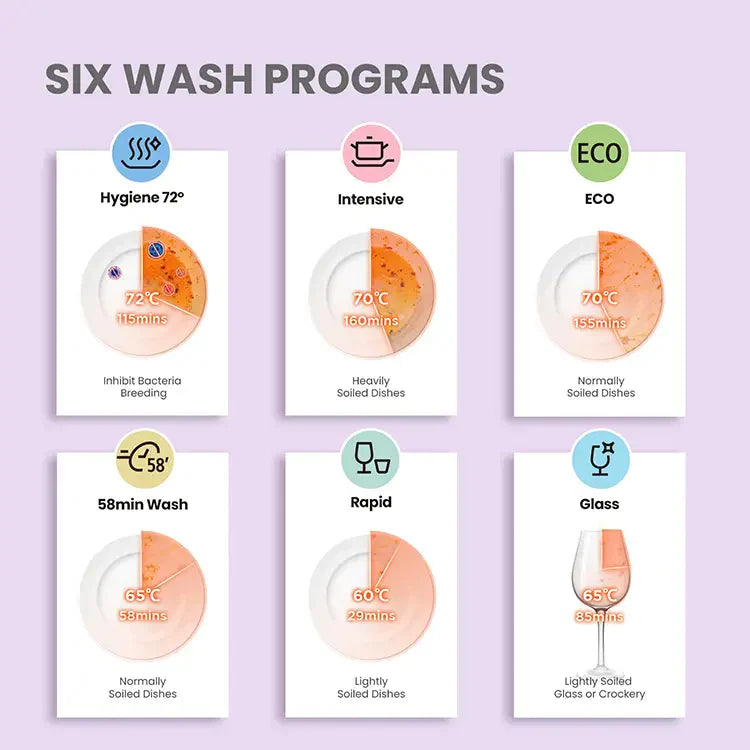 EZClean™ Mini Dishwasher