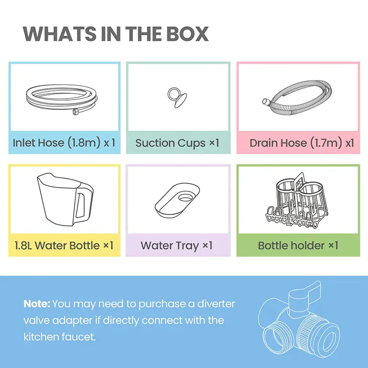 EZClean™ Mini Dishwasher